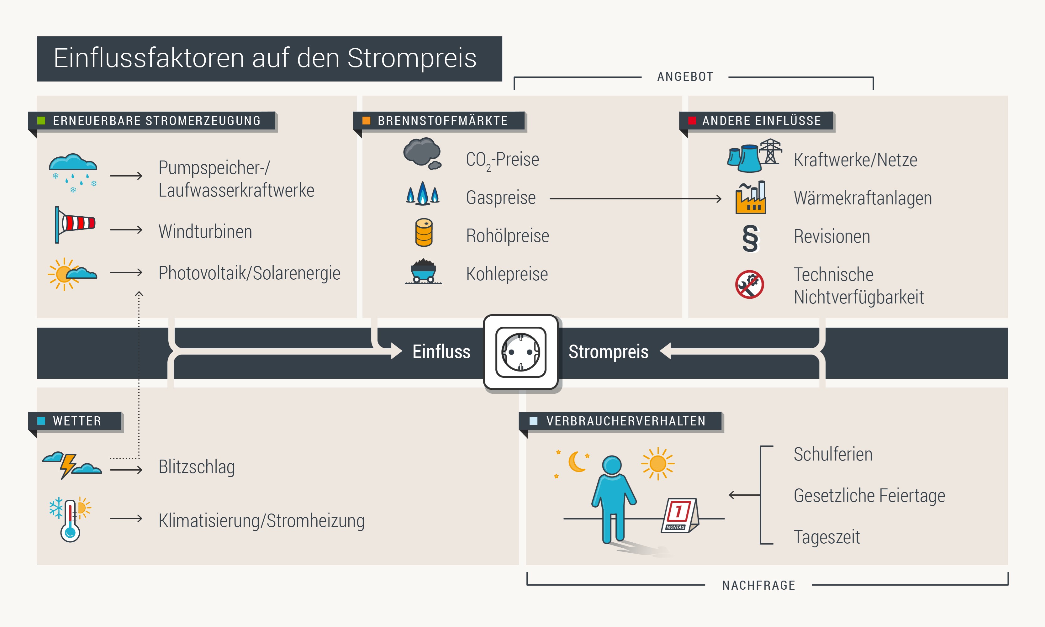 enviaM und die enviaMGruppe Energiehandel