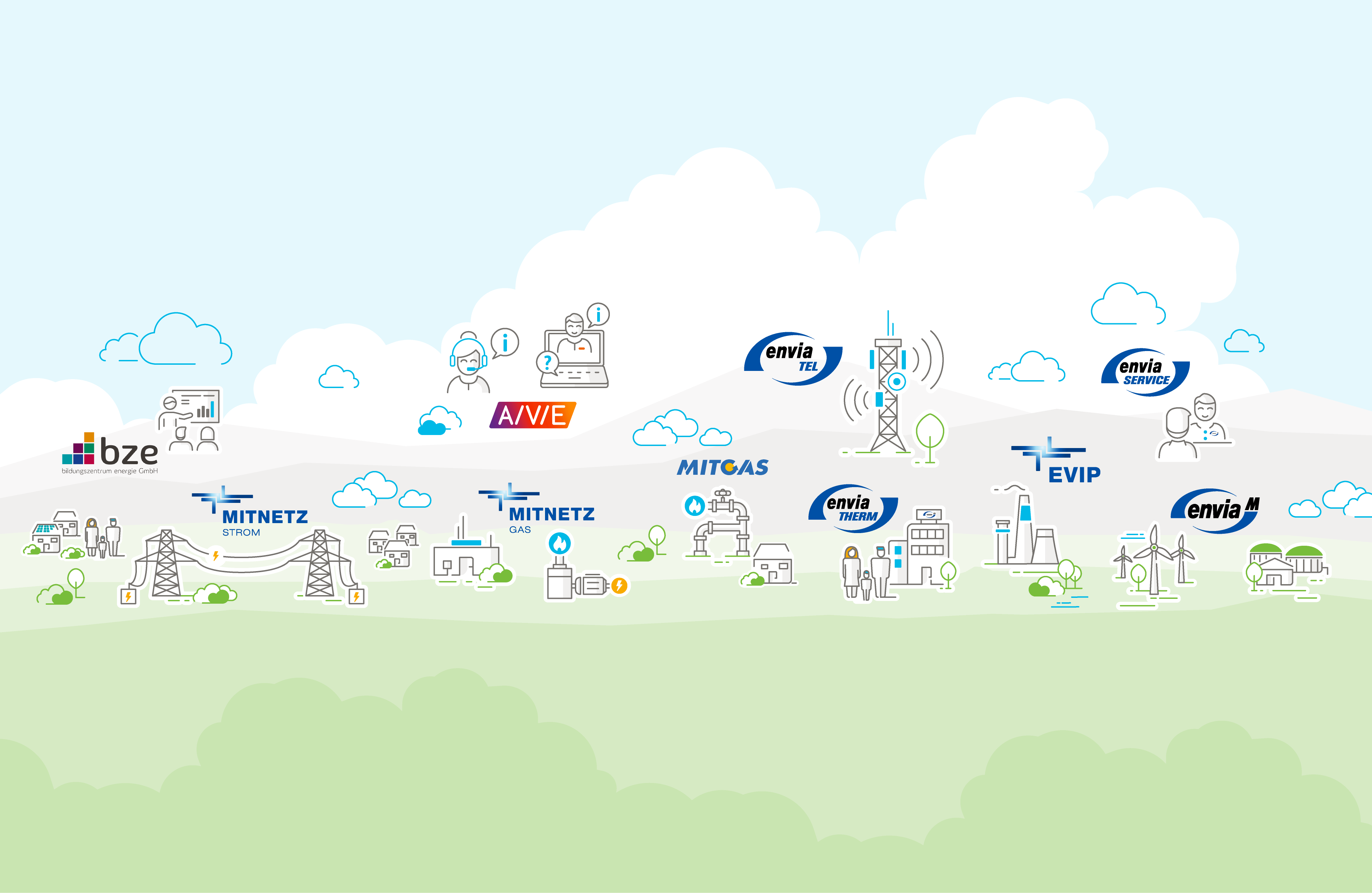 Grafik enviaM-Gruppe