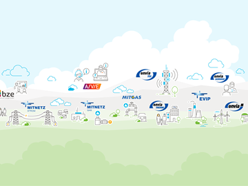 Grafik enviaM-Gruppe Grafik enviaM-Gruppe