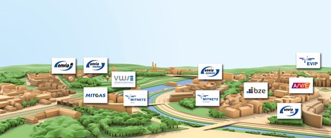 Modelllandschaft enviaM-Gruppe Modelllandschaft enviaM-Gruppe
