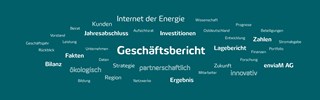 Tag Cloud mit verschiedenen Unternehmensbegriffen Tag Cloud mit verschiedenen Unternehmensbegriffen