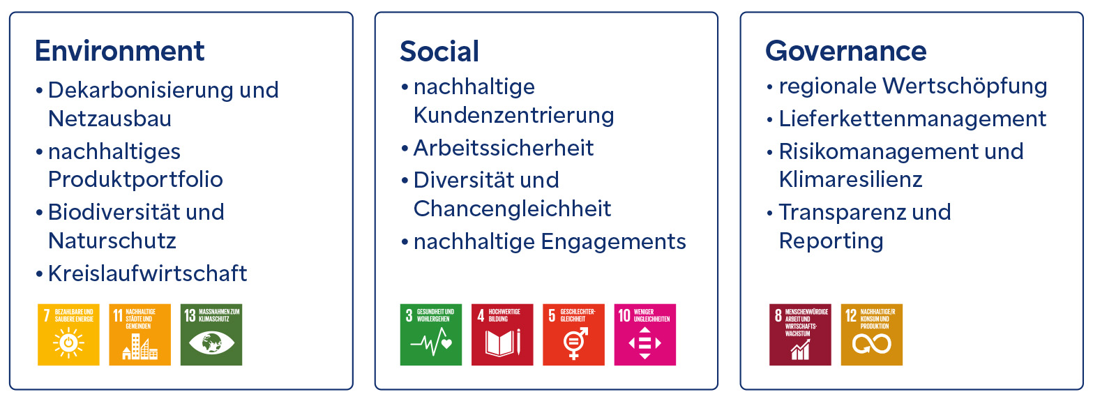 ESG-Strategie enviaM-Gruppe