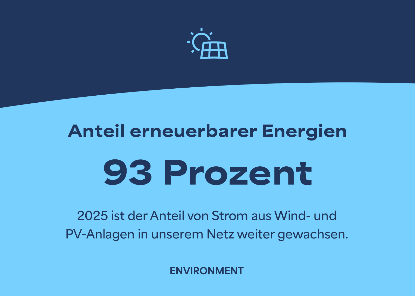 Powerzahl des Monats April 2026