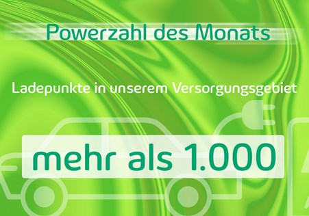 Powerzahl des Monats, Dezember 2024 Powerzahl des Monats, Dezember 2024