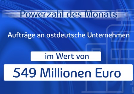 Powerzahl des Monats Juli 2025 Powerzahl des Monats Juli 2025