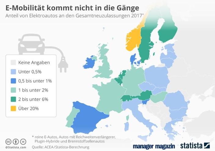 Grafik Elektromobilität in Europa Grafik Elektromobilität in Europa