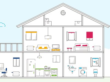 Grafik Energieeffizienz Grafik Energieeffizienz