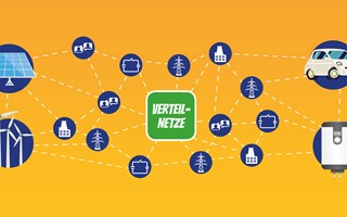 Sektorkopplung Grafik zur Sektorkopplung